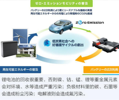 氫能驅動綠色未來 兩會聚焦氫燃料汽車開發，邁向交通零污染新紀元